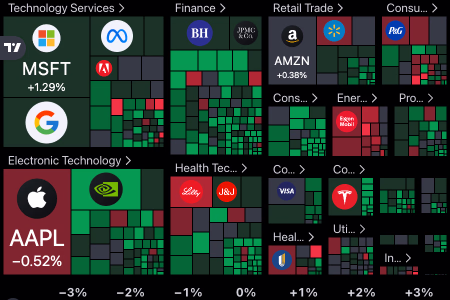 Stock Heatmap